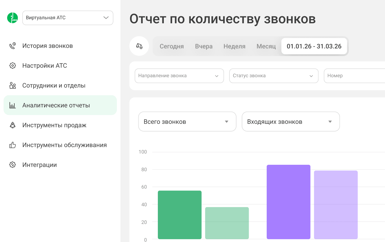 Отчёт по количеству звонков в личном кабинете Виртуальной АТС